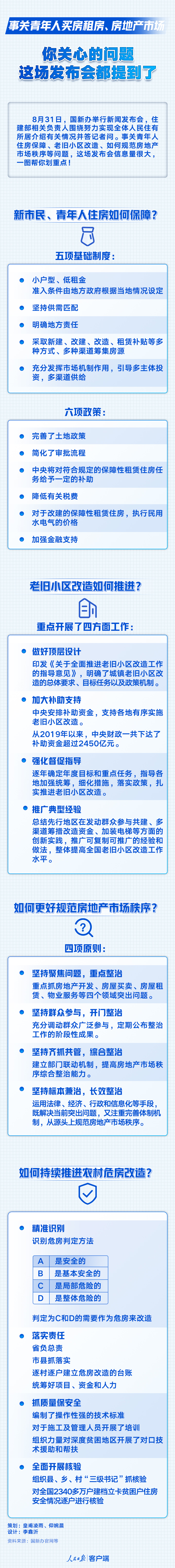 事关年轻人买房租房、房地产市场，一图读懂！